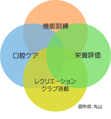 在宅サービスセンター 愛全園01